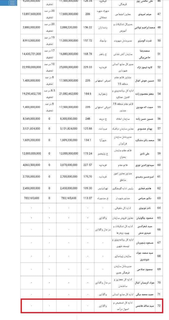 manaf-hashemi-amlak.jpg